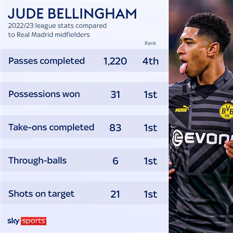bellingham stats real madrid
